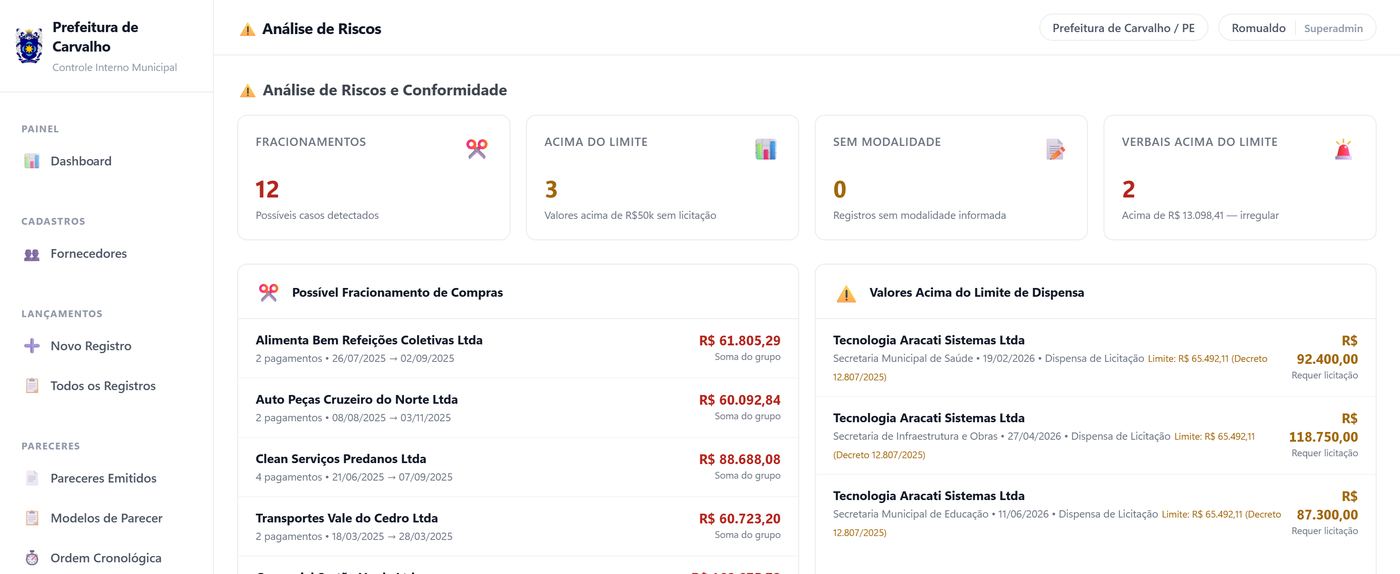 Tela de análise de riscos, com os achados detectados sobre os registros do município.