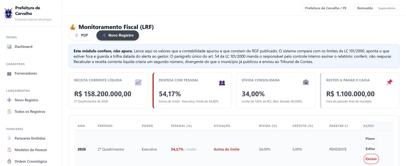Tela de monitoramento fiscal, com períodos lançados, percentuais e situação diante dos limites.